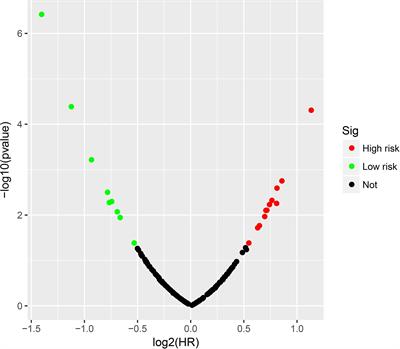 Integrative Analysis of a Novel Eleven-Small Nucleolar RNA Prognostic Signature in Patients With Lower Grade Glioma